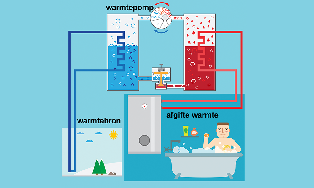 warmtepomp uitleg basis